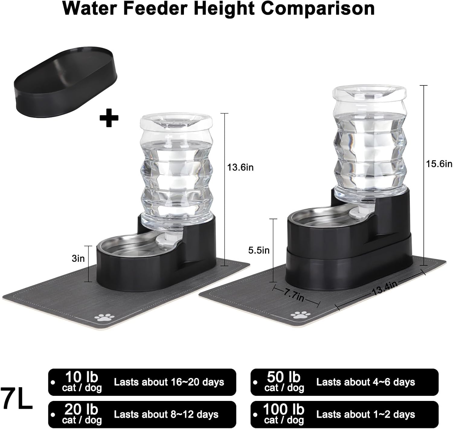 RIZZARI Automatic Dog Water Dispenser: 7L Black Stainless Steel Waterer - Elevated Design Eases Joint Strain & Supports Spine Health-Helps Prevent Urinary Stones-for Senior & Large Dogs-Indoor Use