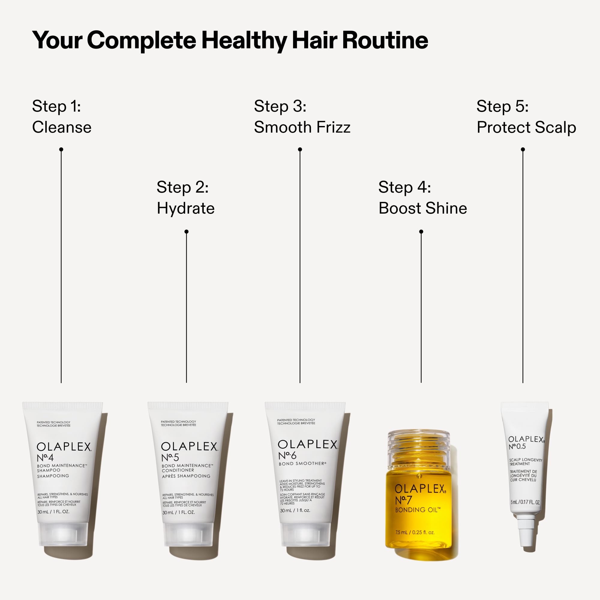 Olaplex Healthy Hair Discovery Set: Nº. 4, 5, 0.5, 6, 7 Value Set | Cleanse, Hydrate, Reduce Breakage, and Boost Shine & Softness | For Coily, Curly, Straight, and Wavy