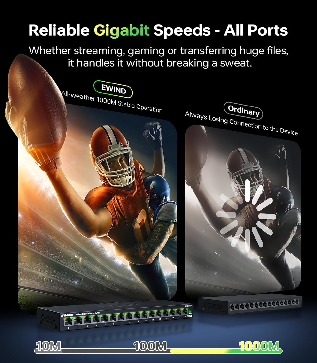 EWIND 2025 Upgraded 16 Port Gigabit Ethernet Switch with LED&Loop Prevention, Lifetime Protection, Plug & Play Unmanaged Network Switch, Fanless Quiet, Desktop/Wall Mount Metal Ethernet Splitter