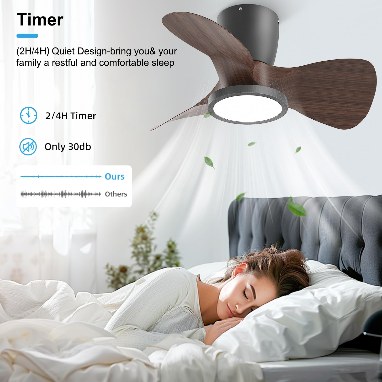 Ateroll Ventilatore da Soffitto con Luce, Dimmerabile 3CCT (3000K-4000K-5000K), Ventilatore da Soffitto 1800LM Con Telecomando, 4 Velocità, Timer, Adatto per Soggiorno, Cucina, Camera da Letto