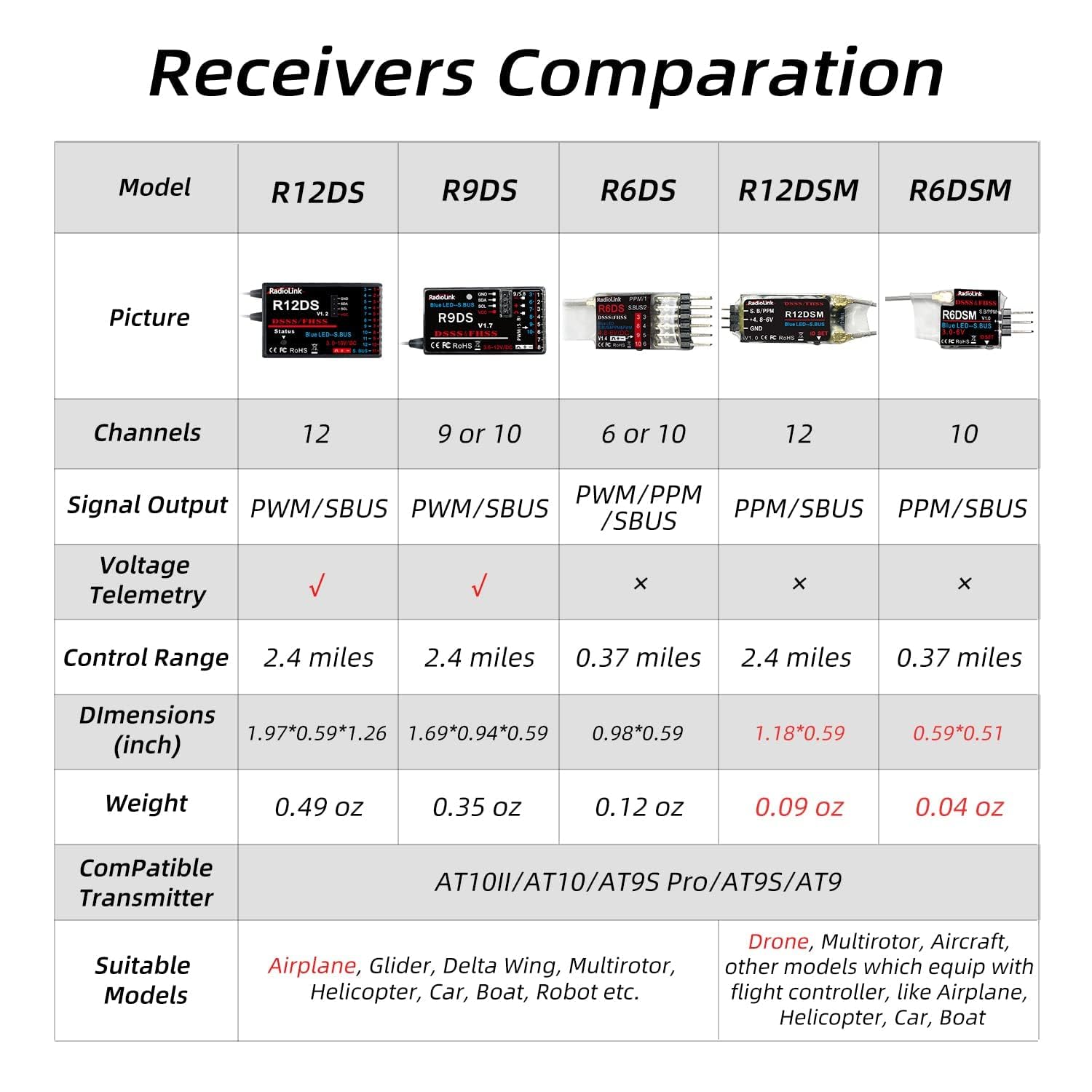 Radiolink R6DS 2.4GHz Ricevitore RC 6/10 canali SBUS/PWM/PPM per droni aereo fisso Wing