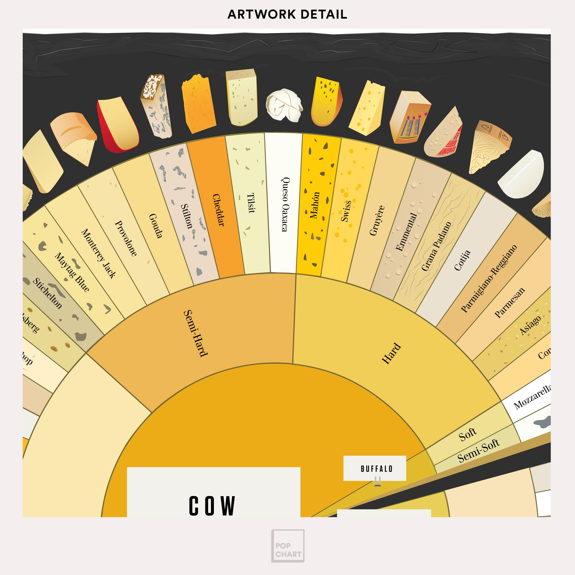 Cheese Chart Poster [2026]