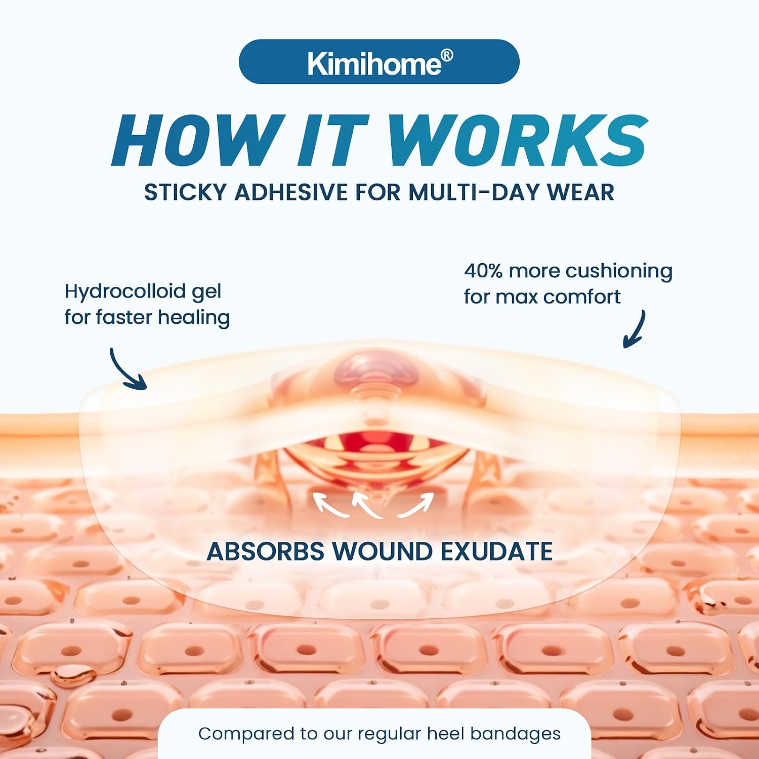 Kimihome Hydrocolloid Blister Bandages for Feet - 46ct Blister Prevention Pads with Lavender Extract for Heel & Toe - Waterproof - Essentials for Marathon, Travel, Exercise & Hiking (Heel)