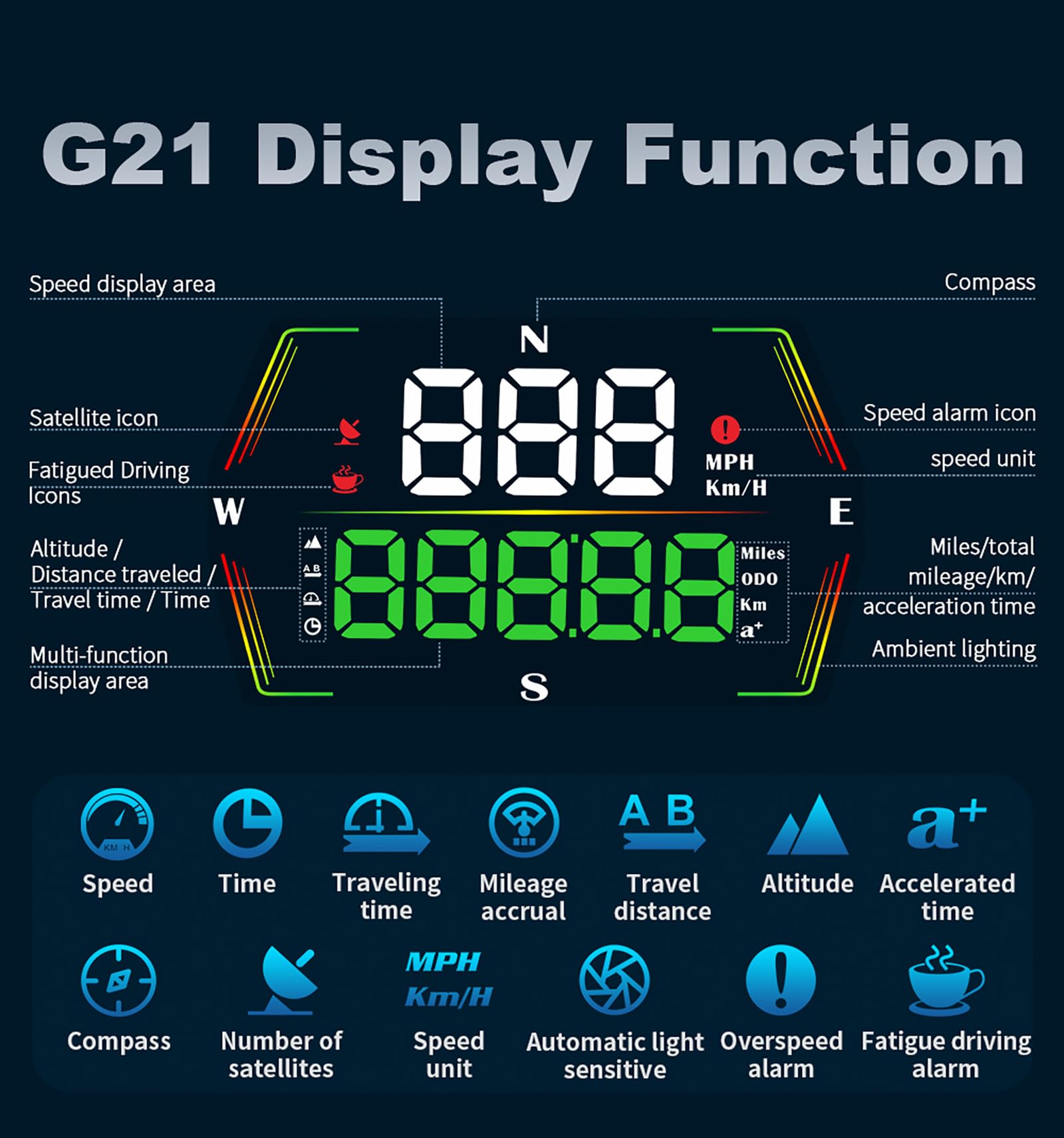 ELLENNE - HUD GPS Display Vitesse pour Auto et Moto - Compteur de vitesse numérique Head-Up Display avec Alerte Dépassement de Vitesse | Capteur de Luminosité et USB Type-C G21