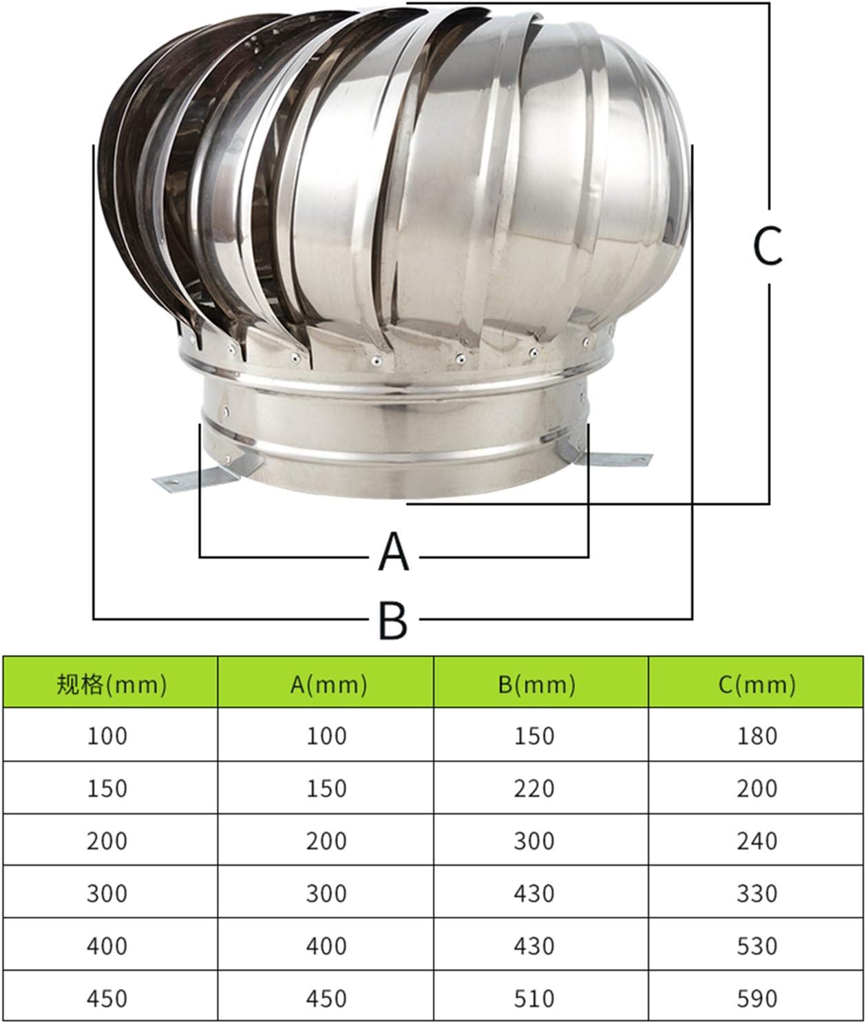 Rotating Vent Cap, Wind Turbine Ventilator, 304 Stainless Steel Exhaust Cap, Outdoor Vent, Zero Consumption, Ducting External Extractor, for Factories, Farms, Chimney (160mm)