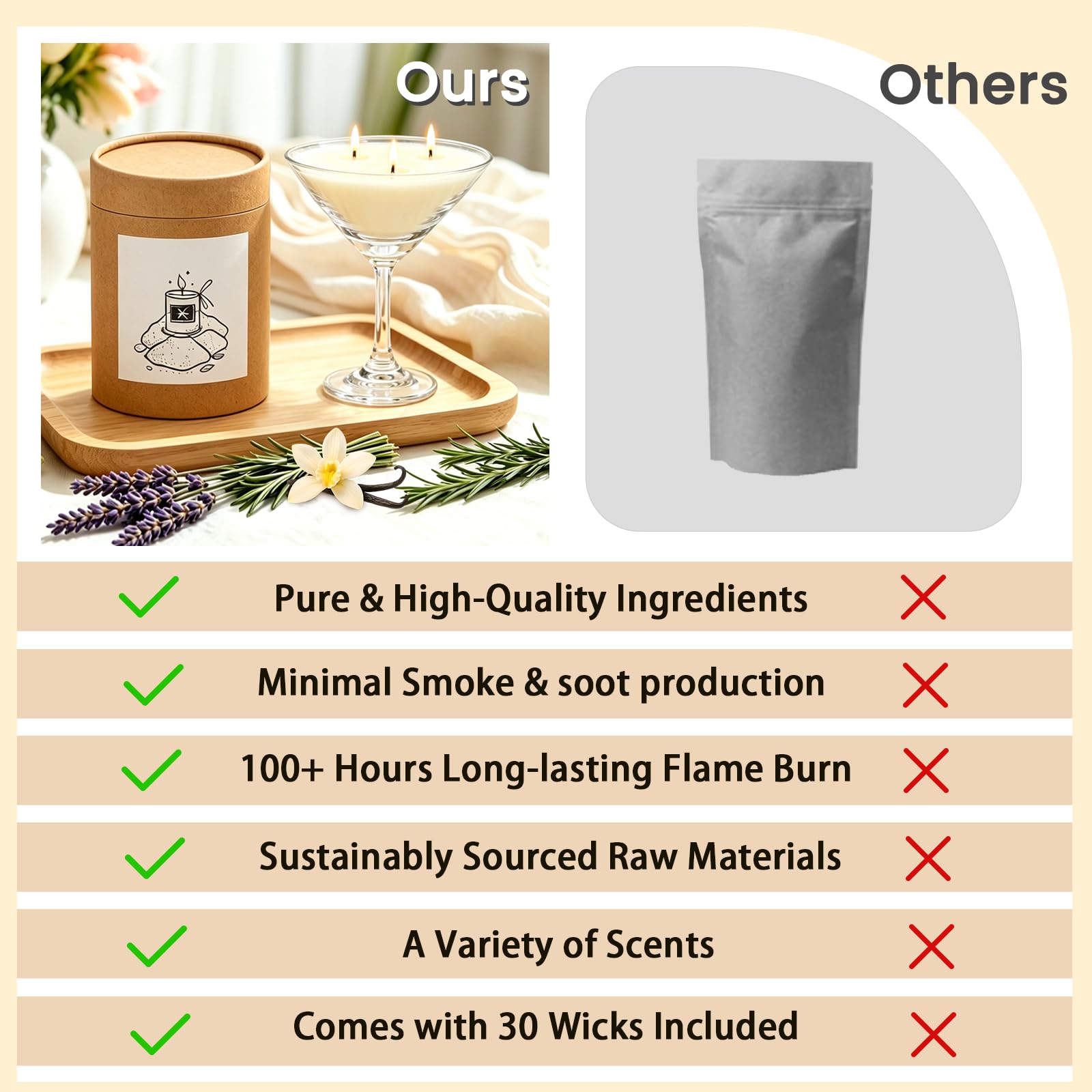 Sabbia per Candele con Stoppini, Kit Candele Fai da Te con 450g Perle di Cera per Candele, 30 Stoppini e Calice, Cera di Soia per Candele, Fino a 100 ore di durata