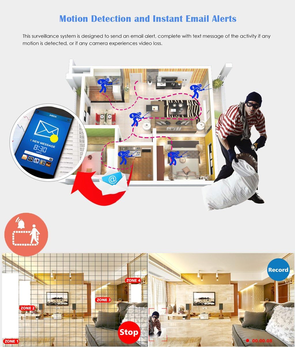 Remote access to FLOUREON security system via desktop computer, tablet, and smartphone.