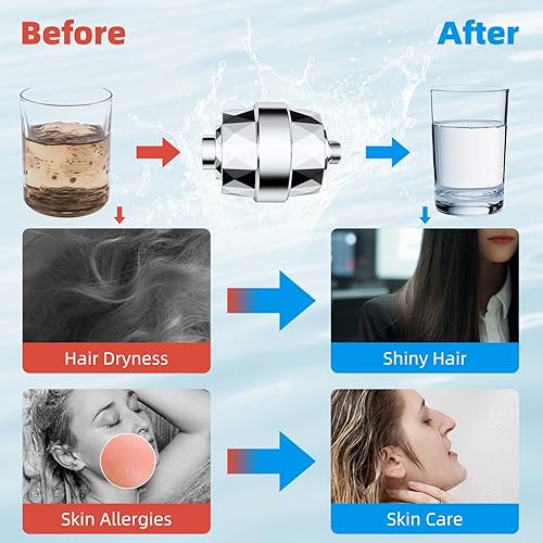 Miniatura 6 de Hibbent Filtro de ducha para agua dura, filtro de cabezal de ducha de alto rendimiento para eliminar el cloro y el fluoruro, filtro de regadera de