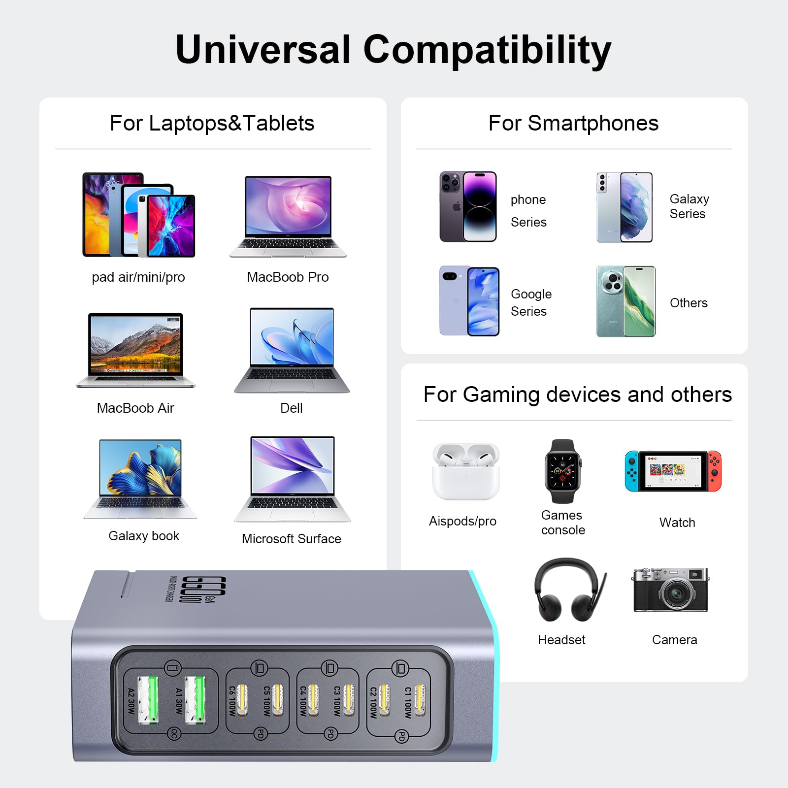 660 W USB C cargador múltiple, 8 puertos cargador rápido estación de carga con 6 USB C + 2 puertos USB A para MacBook Pro/Air, iPad/iPhone 15Pro/Sumsung etc