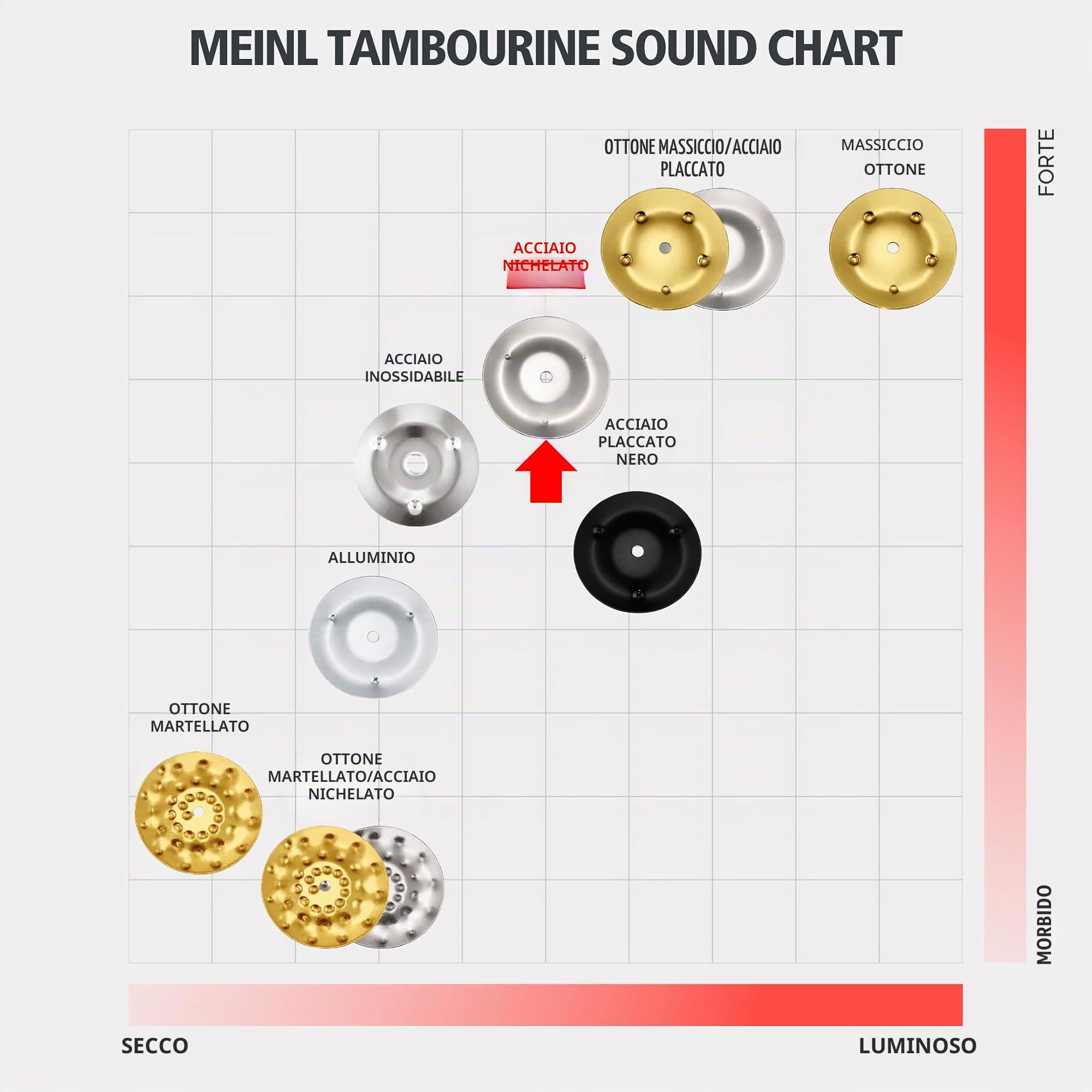 Meinl Tambourin Bois avec Peau TAH2AB wood
