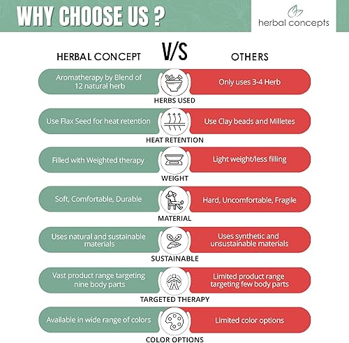 Miniatura 10 de Herbal Concepts Envoltura de aromaterapia con forma de zapato de caballo para microondas hecha de linaza orgánica, muelle amarillo y hierba de limón