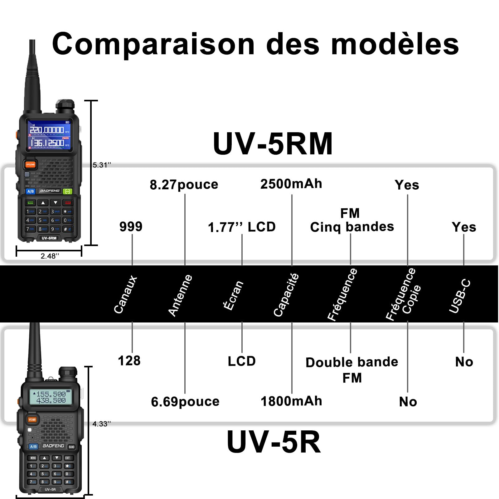 BAOFENG UV-5RM Walkie Talkie Multi-Band Long Range Handheld Transceiver NOAA USB-C Charging Upgrade of UV-5R Wireless Air Band 1.77in LCD Screen with Programming Cable
