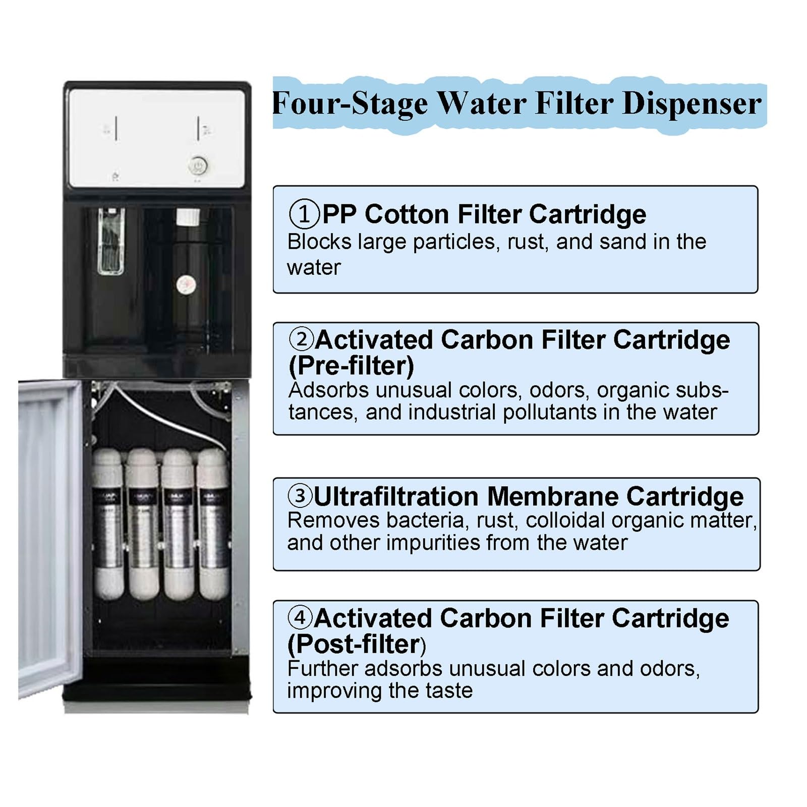 Distributeur de refroidisseur d'eau filtré avec filtration en 4 étapes et contrôle de la température trio, idéal pour la maison et le bureau