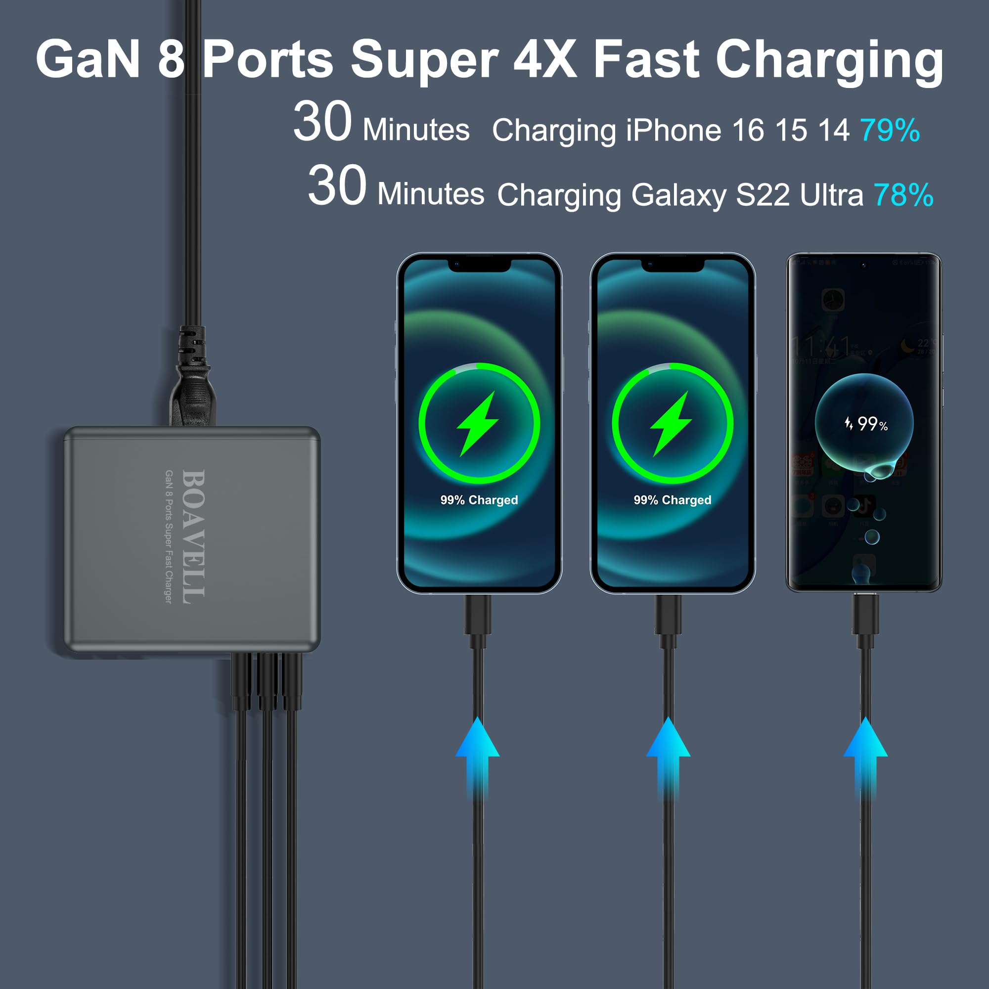 Cargador USB C, 8 puertos GaN 325W USB C bloque de cargador con cable de cargador USB C de 5 pies y 100 W, cargador de pared USB C de carga rápida para iPhone 16 15 14, MacBook, iPad, Galaxy y más