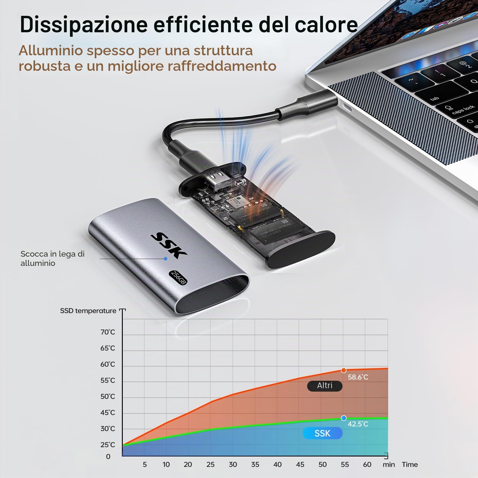 SSK 256GB External SSD Portatile, Disco Esterno SSD fino a 550MB/s, USB 3.2 Gen2 unità a Stato Solido Esterne per iPhone 15/16/Pro, Windows, Mac, Android con luce LED, TRIM, SMART supportato