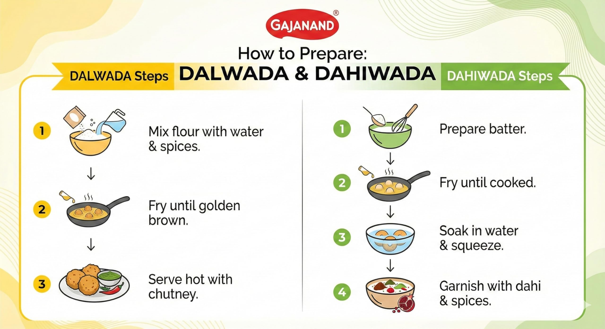 GAJANAND Instant Mix Combo Pack | Dalwada Mix Flour, Dahiwada Mix Flour, 400 gm Each | Easy to Make Healthy Breakfast mix 4
