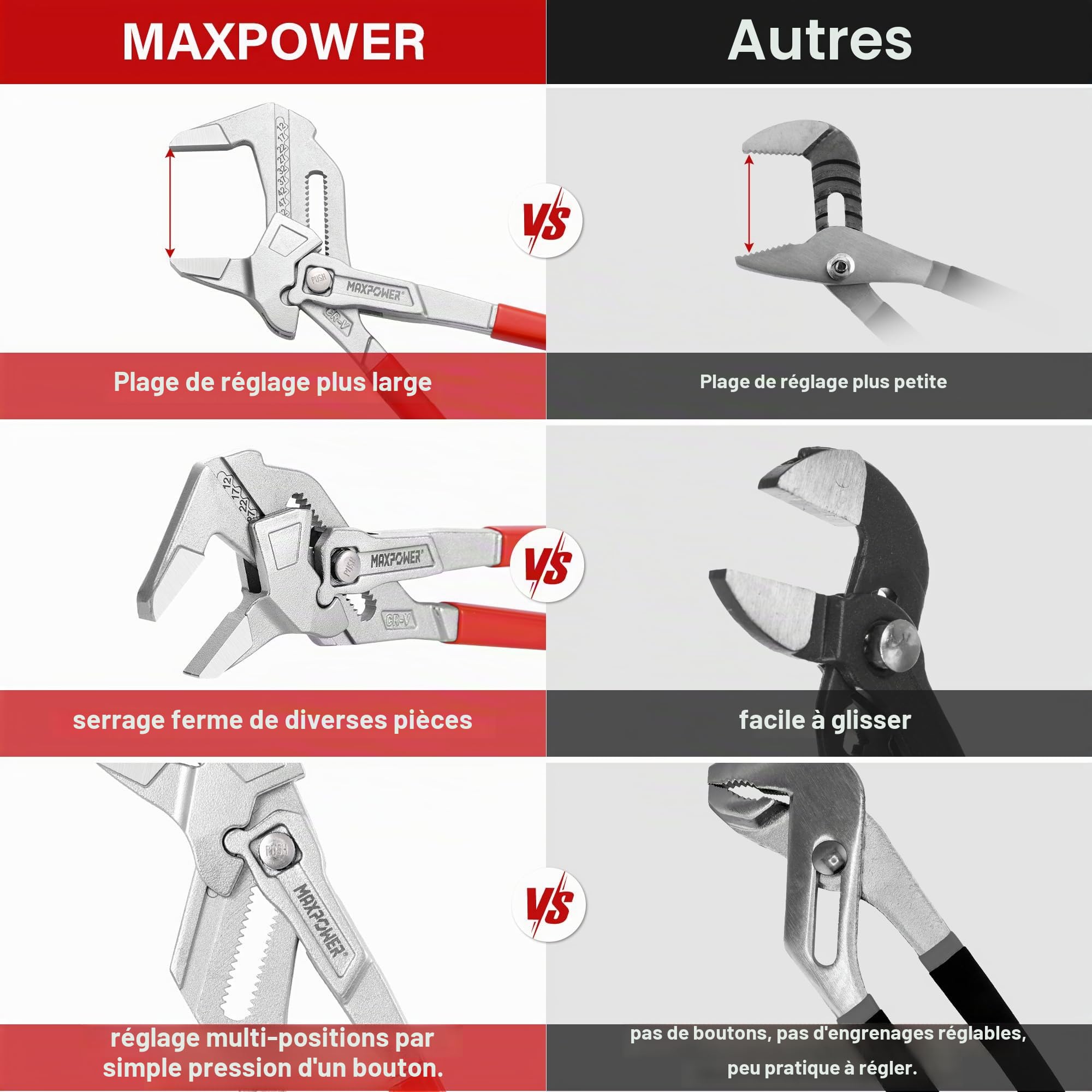 MAXPOWER Clé Multiprise 10" (260 mm) – Ouverture 52 mm, Acier Cr-V, Poignée Antidérapante, Verrouillage & Graduation, avec Capuchon de Protection