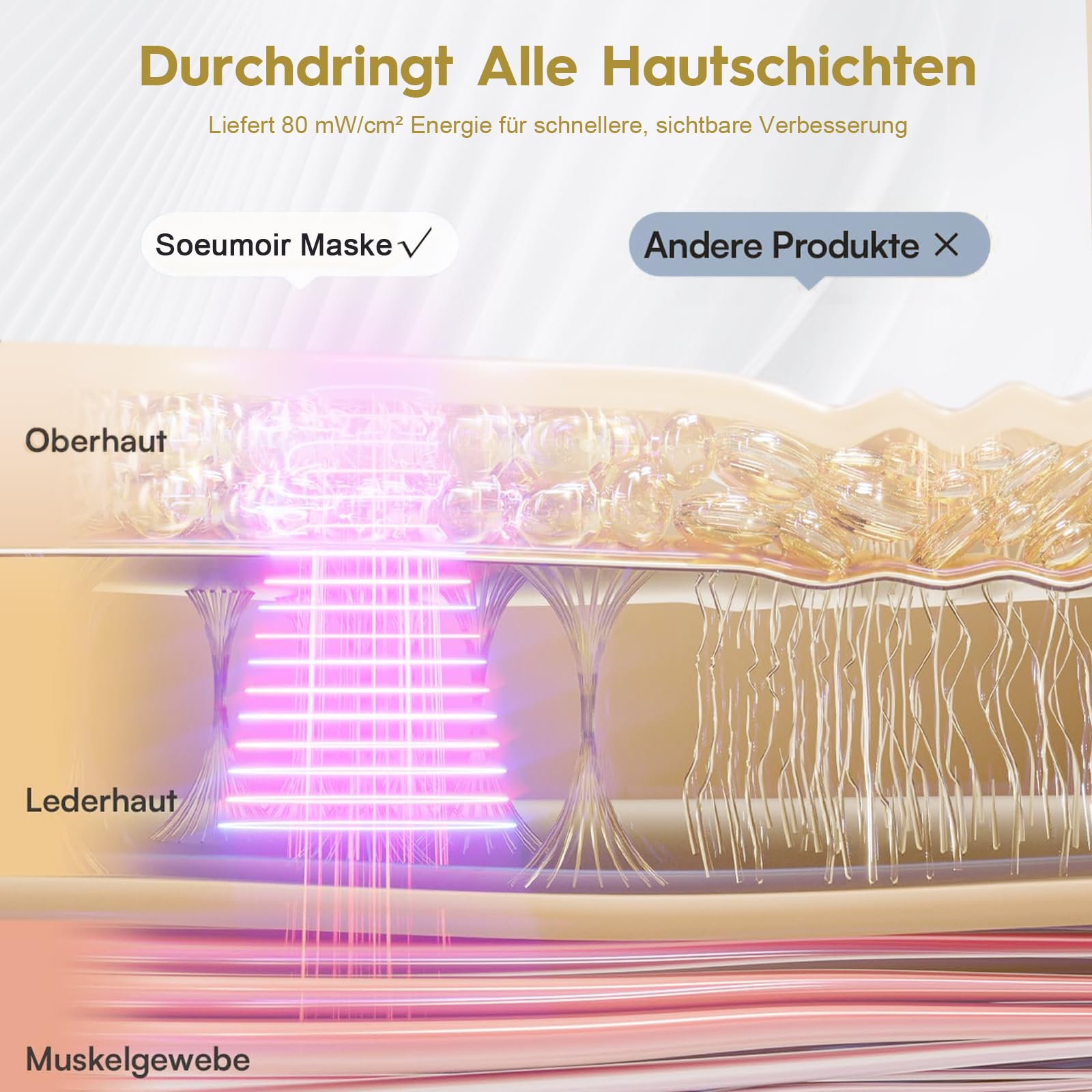 LED Gesichtsmaske 625nm Rotlicht Maske Gesicht 108 LEDs, 7 Farben | 324 Chips, 7 Beleuchtungsmodi und 3 Einstellbare Helligkeitsstufen, Wiederaufladbare，für Straffung und Revitalisierend