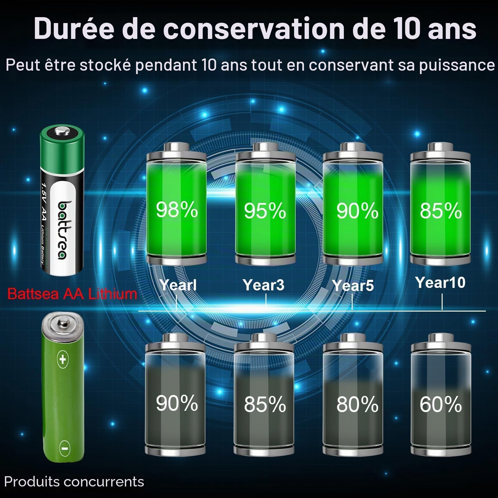 Lot de 24 piles au lithium AA 3200 mAh 1,5 V non rechargeables