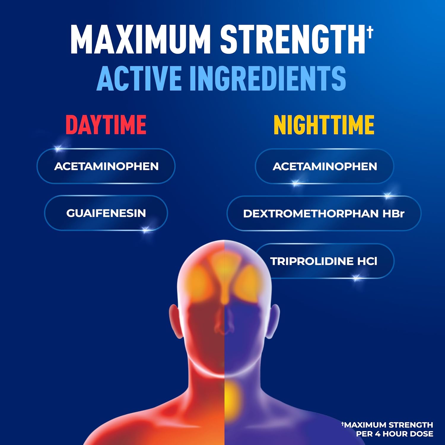 Mucinex Rapid+Clear Maximum Strength Day & Night Cold and Flu Medicine for Adults, Over-The-Counter Medication for Headache Relief, Mucus Congestion, & Cough, Rapid Release Caplets, 40 Count - Image 4