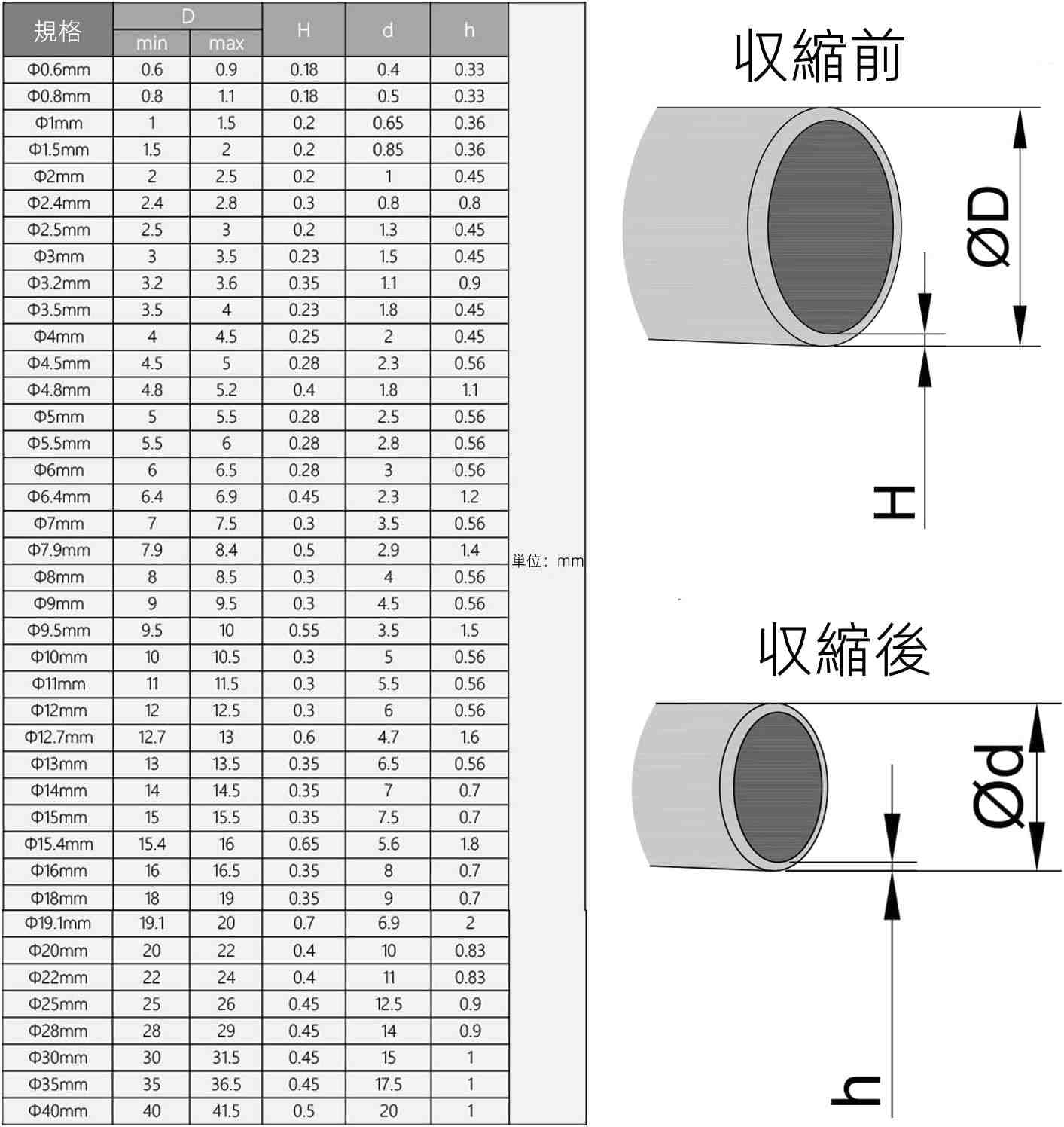 Amazon.co.jp: Heyiarbeit 熱収縮チューブ 絶縁チューブ 防水
