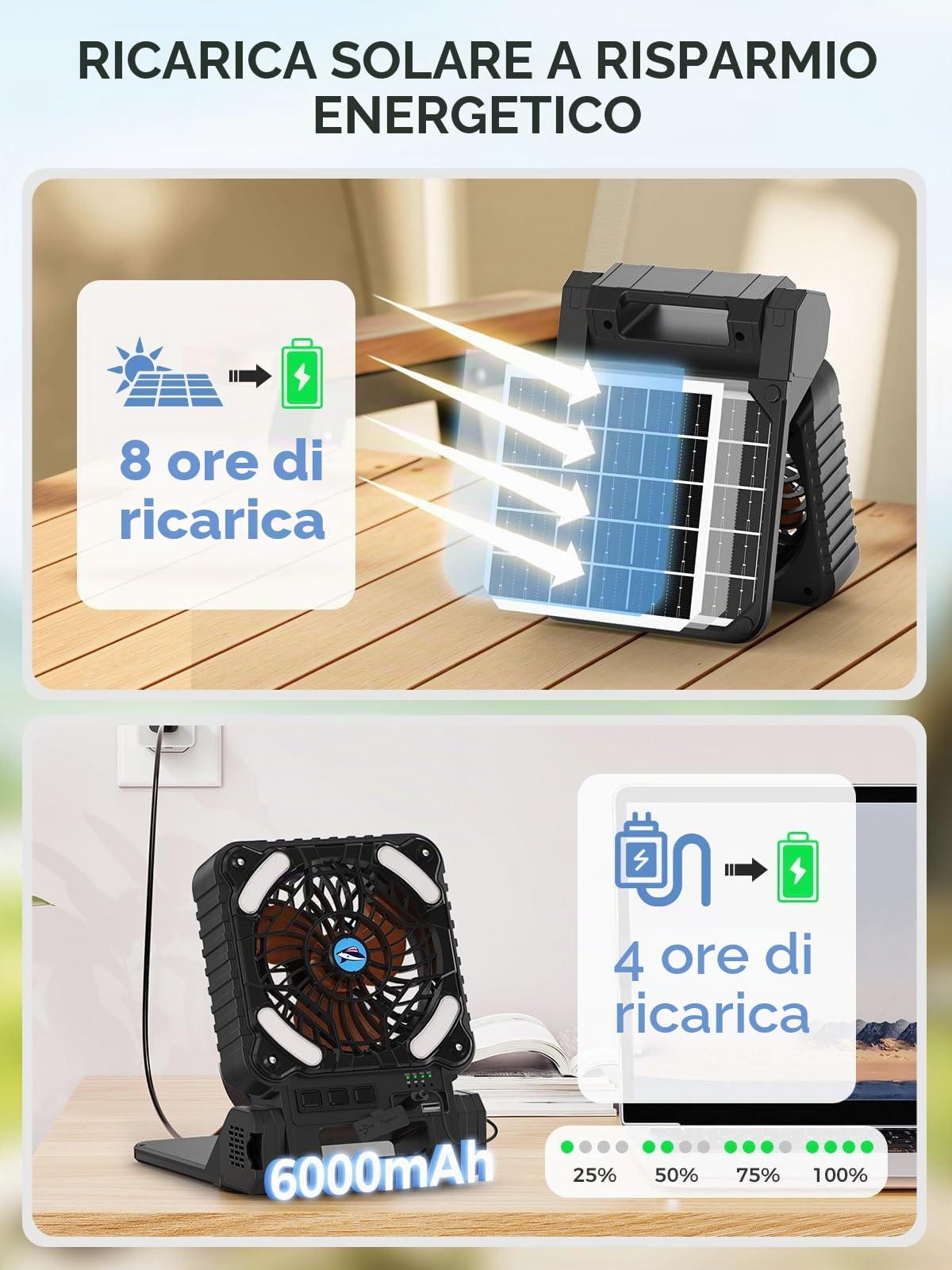 Smiling Shark Ventilatore da Campeggio con LED Luce, 6000mAh Portatile 4 Velocità 3 Luminosità Solare Ventilatore per Tavolo con Power Bank&Timer Ricaricabile Ventilator da Esterno per Viaggi Lavoro