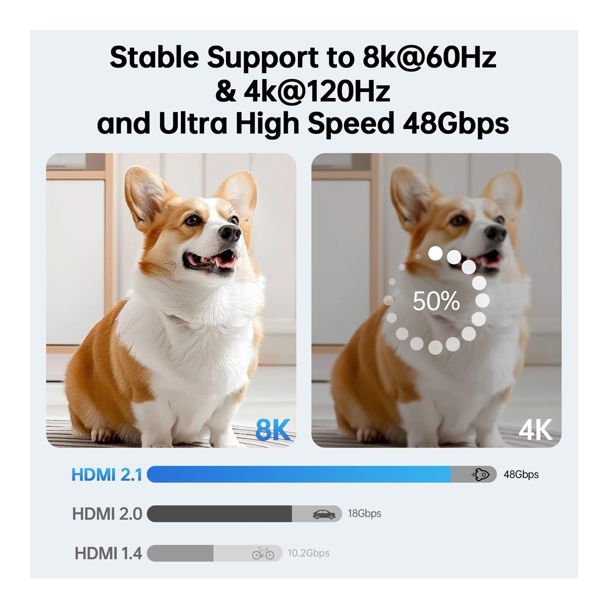 Câble Fiber Optique 2.1 Compatible HDMI 8K, 60Hz 4K 120Hz, Ultra Haute Vitesse 48Gbps HDR EARC HDCP For Boîtier TV HD, Projecteur D'ordinateur(8k-04-01-728,2m)