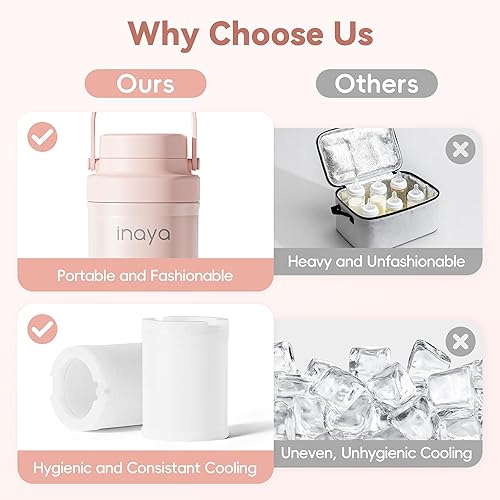 Miniatura 3 de Inaya Refrigerador portátil de leche materna de 22 onzas, enfriador de leche materna de viaje con 24 horas de enfriamiento, esenciales de enfermería
