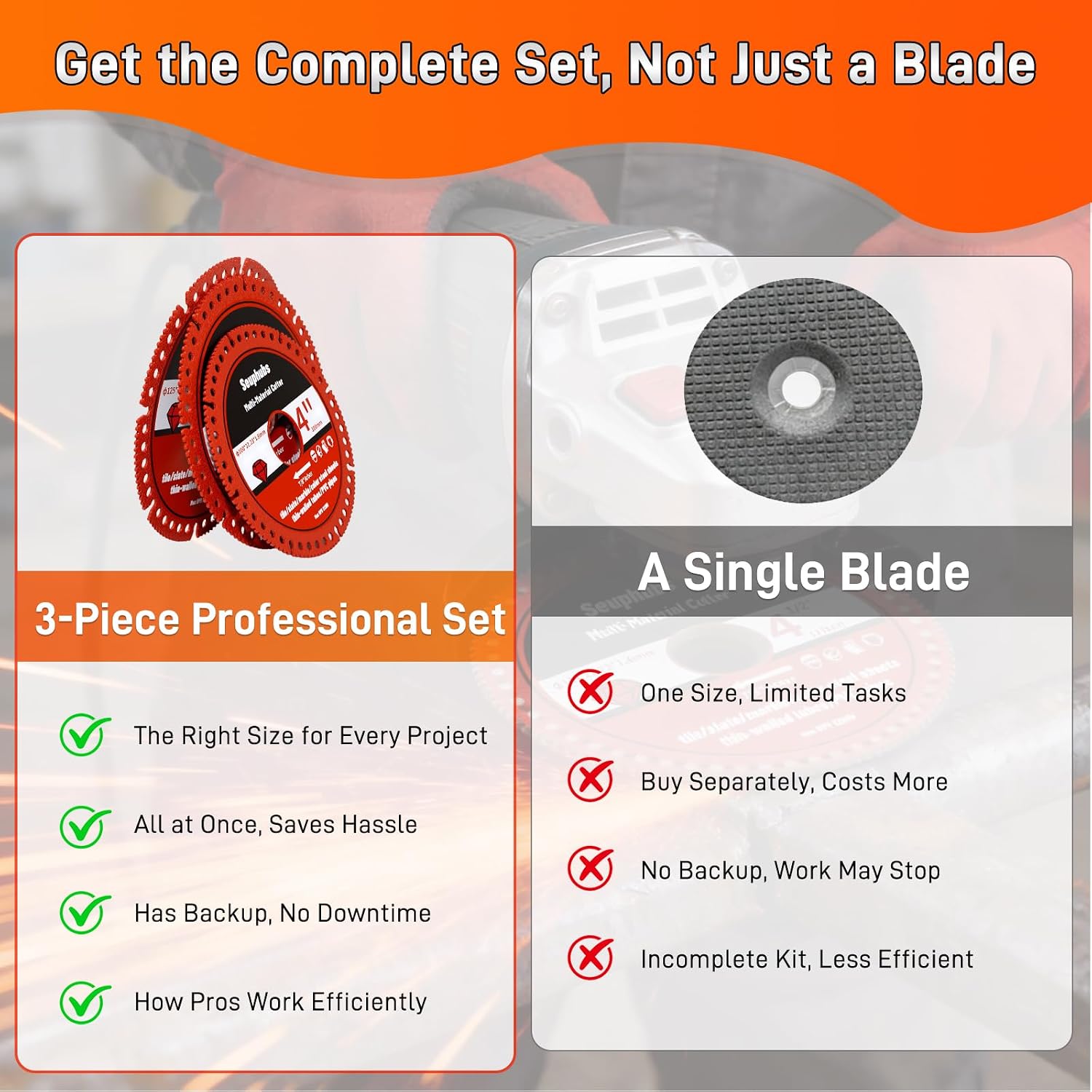 Angle Grinder Cutting Disc, 4"/4.5"/5" x 7/8" Arbor, 3 Pack
