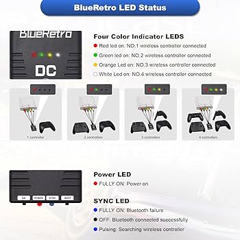 SEGA - DC ズサーヴァサー Amazon.com: BITFUNX RetroScaler SEGA Dreamcast Wireless