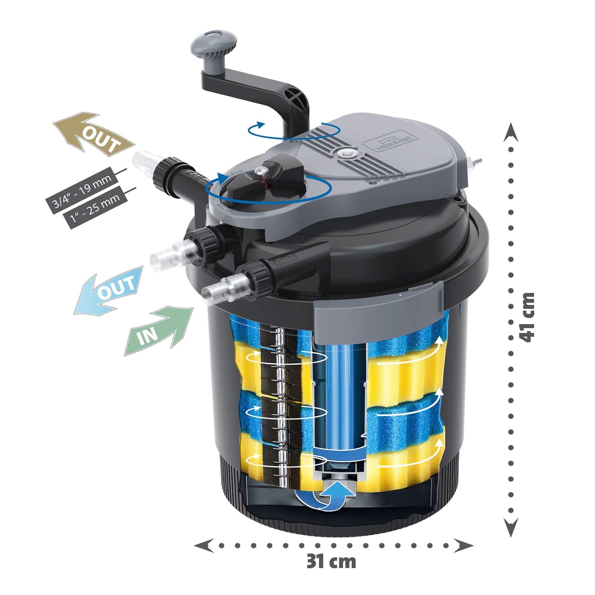 Heissner SMARTLINE Druckfilter, 7W UVC, mit Pumpe