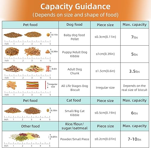 Miniatura 5 de Contenedor de almacenamiento de 5 a 7 libras, recipientes portátiles de comida para mascotas con boquilla grande y taza mejoradas, dispensador de