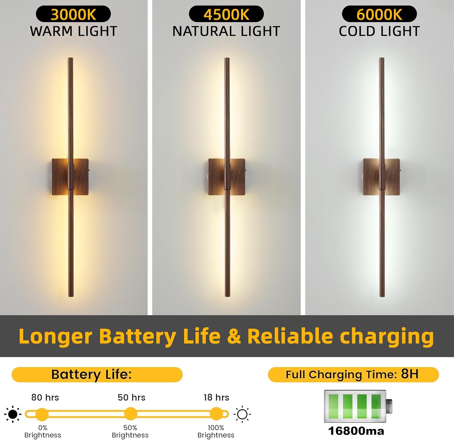 15800 mAh Battery Operated Wall Sconces with Remote Control Dimmable Rechargeable Battery Powered Cordless Wall Sconces Set of Two 3000K LED Walnut Wood Wireless Wall Light for Hallway Bedroom