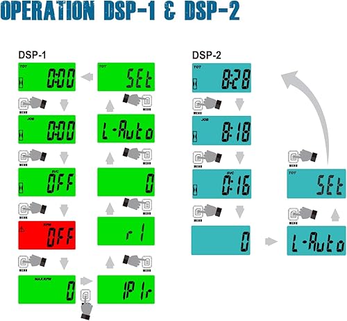 Miniatura 5 de Runleader Tacómetro digital de horas autoalimentado, recordatorio de mantenimiento, pantalla de retroiluminación, batería reemplazable para tractor