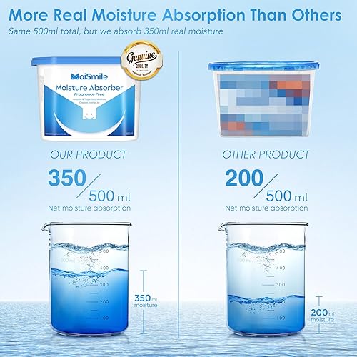 Miniatura 3 de Paquete de 6 absorbentes de humedad, deshumidificador de armario sin fragancia para baño, automóvil y sótano, cajas absorbentes de humedad Sin
