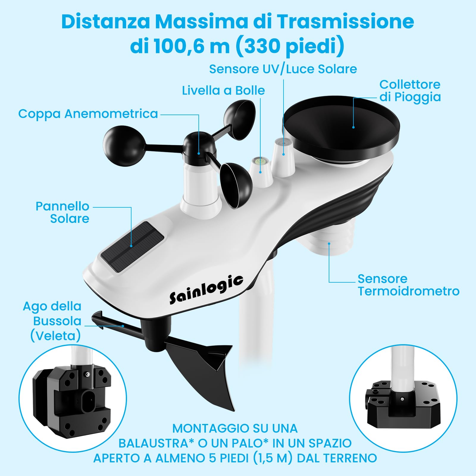 Sainlogic Stazione Meteo WiFi Intelligente SA9 con 24/7 di Weatherseed® AI, Display Grande da 8,5", UV, Pluviometro, Anemometro, Archiviazione Dati di 2 Anni (Solo 2,4 GHz)