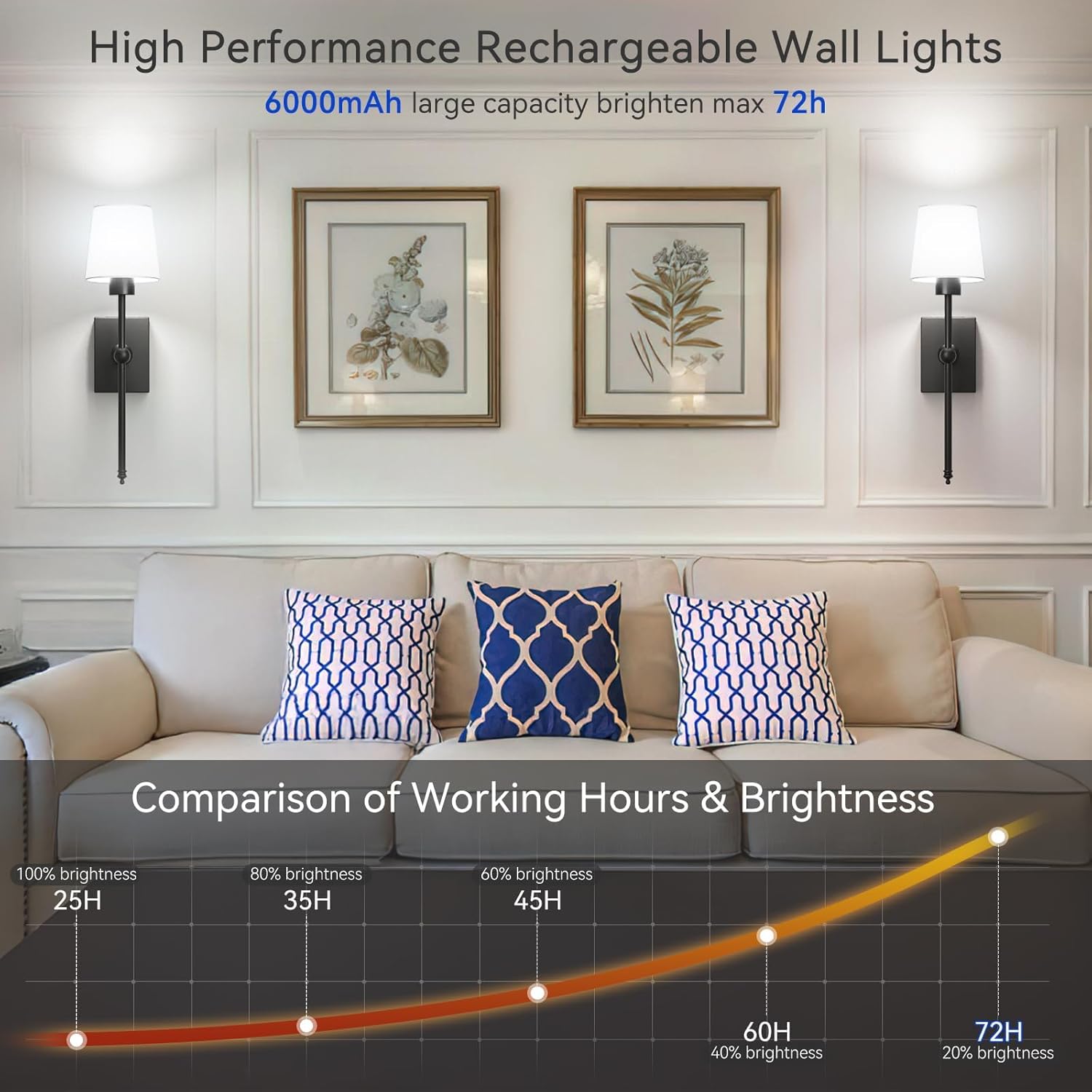 iThird Rechargeable Battery-Operated Wall Sconces Set of 2: Black Wireless Wall Lights with Touch and Remote, 6000mAh Battery Powered Scone Lighting Cordless Wall Lamp for Bedroom Living Room Hallway