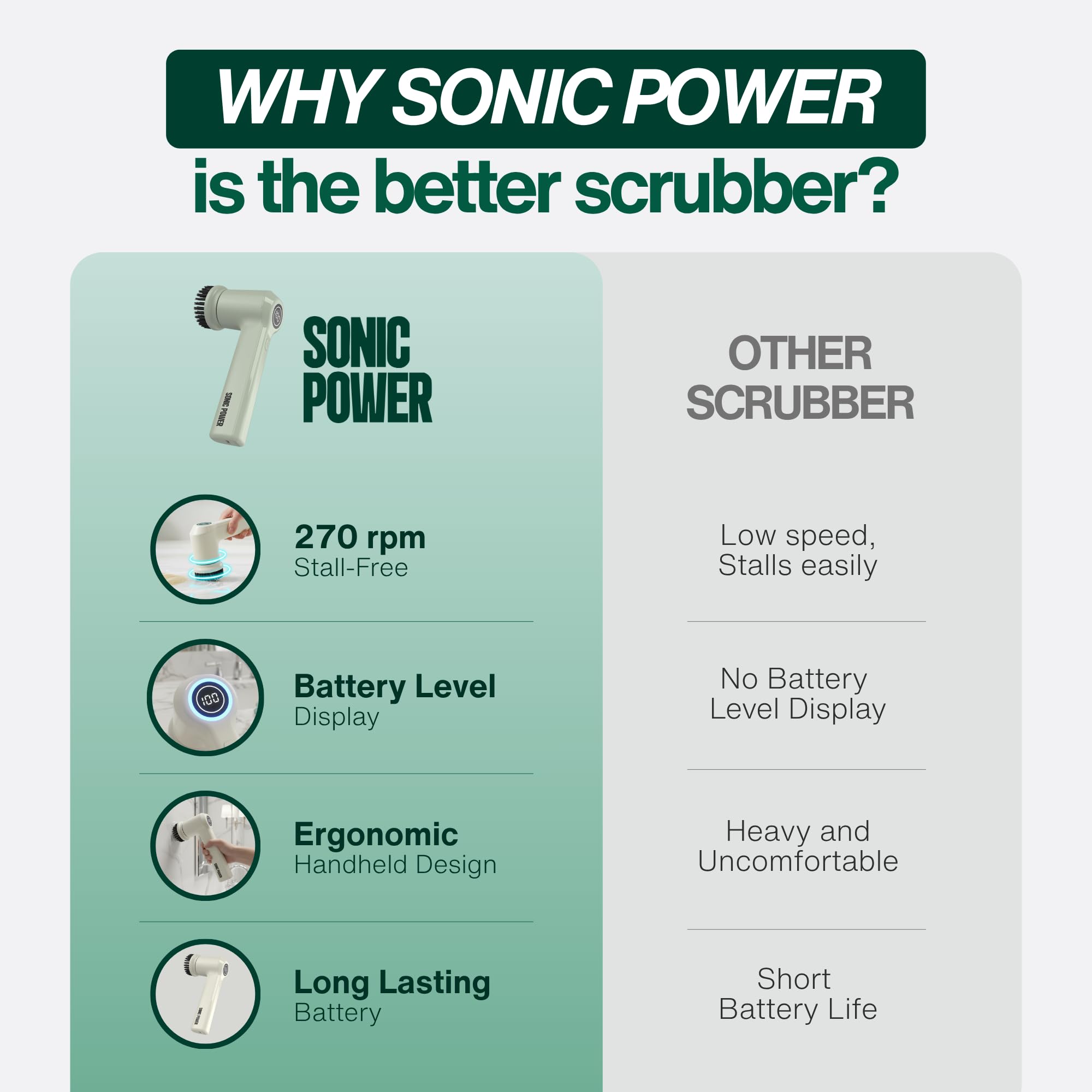 SonicPower Limpiador giratorio eléctrico, de mano y ergonómico, impermeable IPx7, 4 accesorios multiusos incluidos, batería recargable de larga duración (salvia)