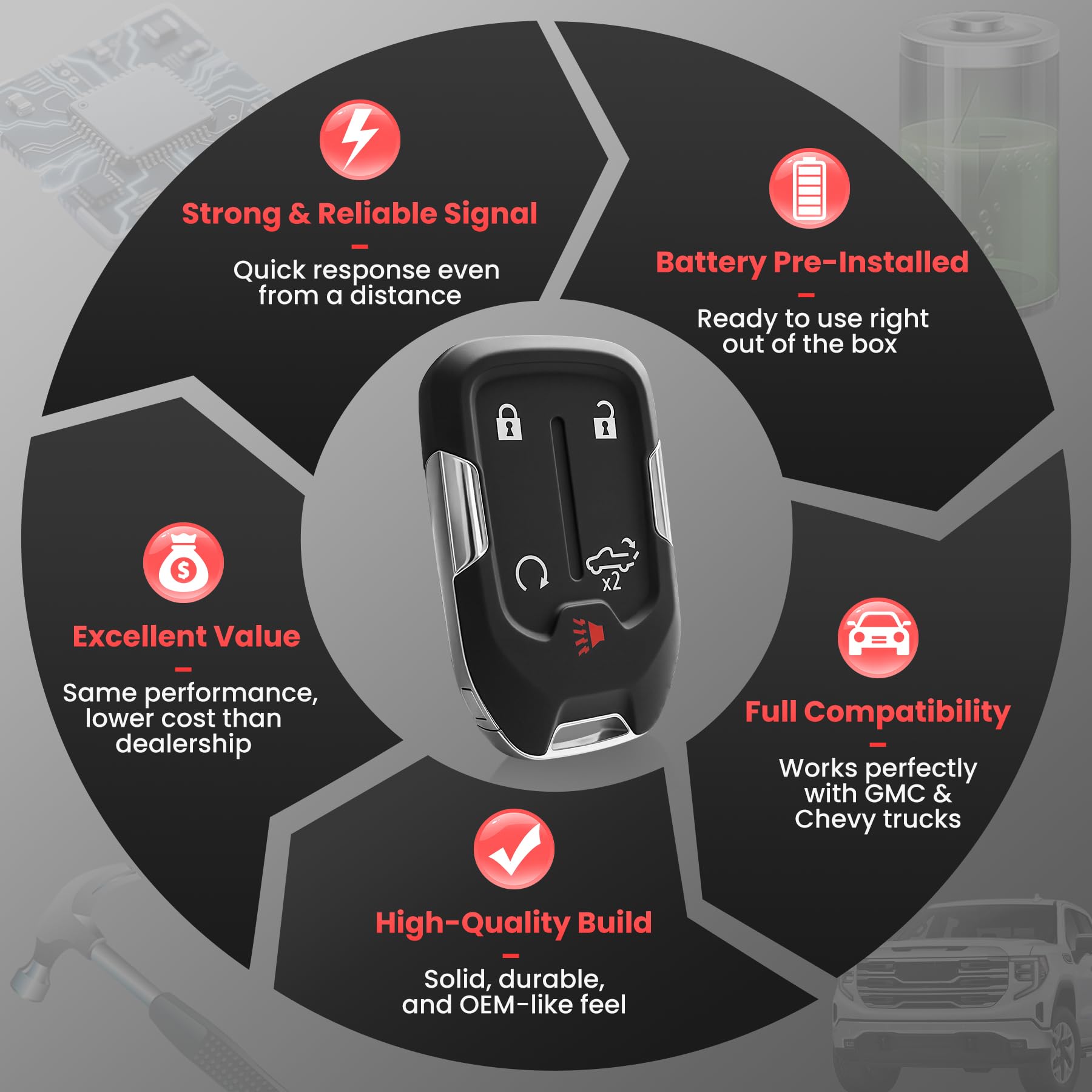 Mando a distancia sin llave para GMC Sierra 1500 2500 3500 2019-2023 Chevrolet Chevy Silverado 1500 2500 3500, 433 MHz HYQ1ES 13522904 13522854 incluye sin cortar Hoja de llave 5 años Repuesto