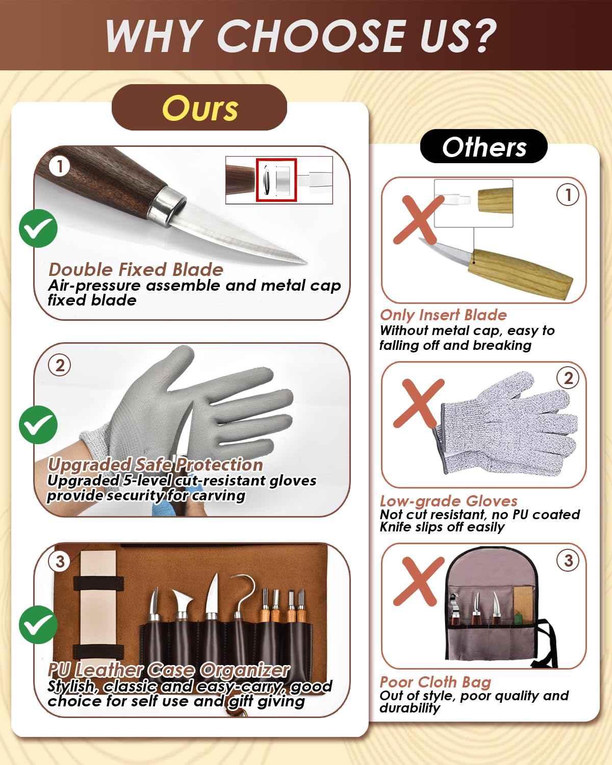 Wood Carving Kit - Beginner Whittling Tools -6