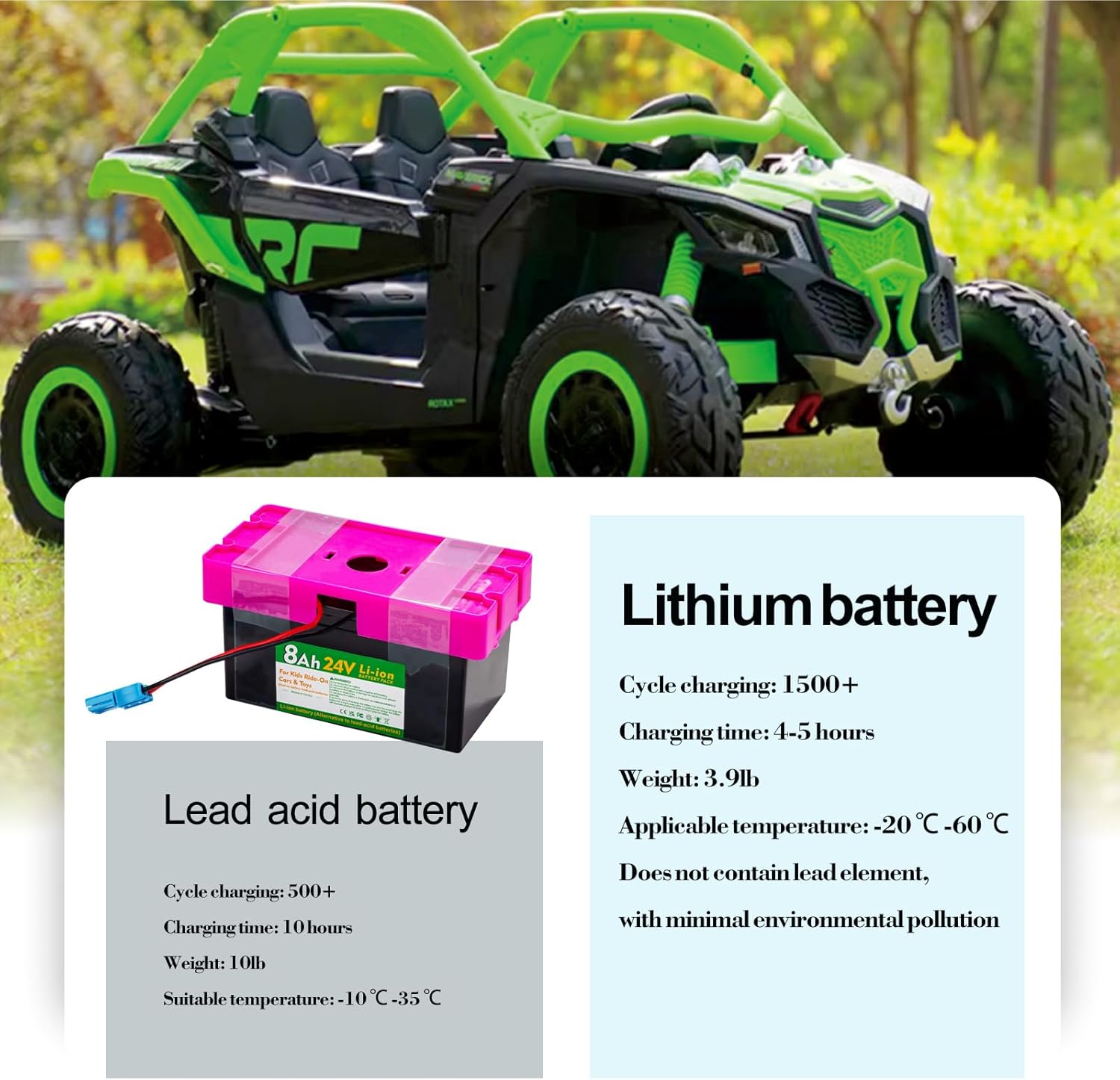 24V 12Ah Li-ion Battery for Disney Princess Carriage 24 Volt Child Ride On Car