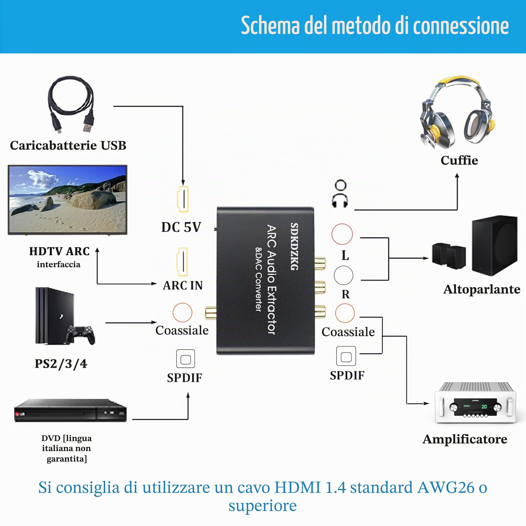 Transduttore DAC HDMI ARC, estrattore audio HDMI/SPDIF ottico Toslink a RCA 3,5 mm Jack L/R, adapter audio per amplificatore HDTV