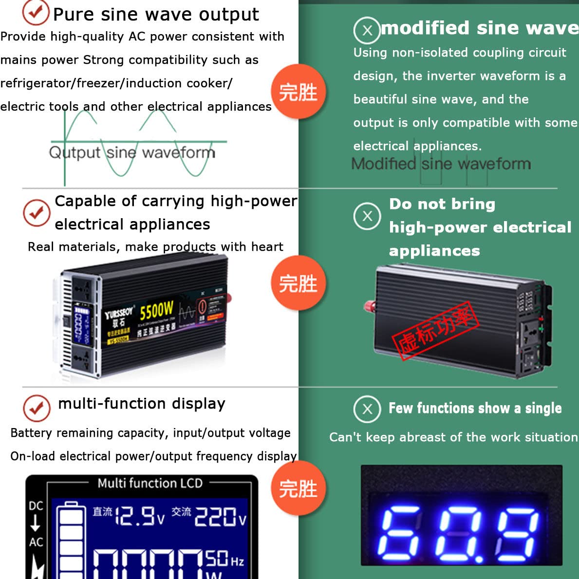 3500W/4000W/4500W/5500W/6500W/7500W/8500W/10000W przetwornica czystej fali sinusoidalnej 12V/24V/48V/60V do 230V 240V przetwornica samochodowa przetwornica napięcia z wyświetlaczem,7500W-12V