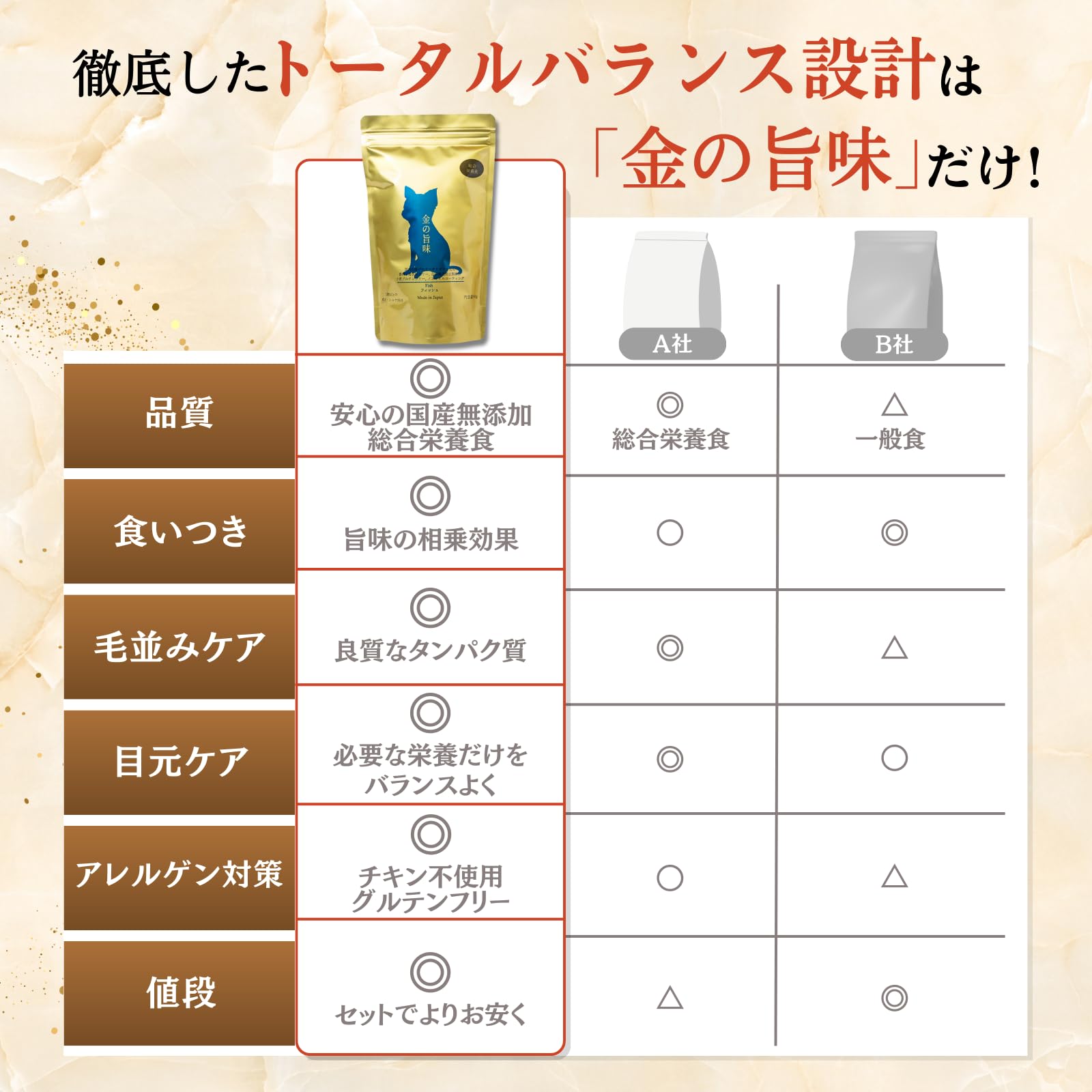 金の旨味 フィッシュ ドライフード 500g 5袋セット Amazon.co.jp: ドッグフード 金の旨味 国産 無添加 小型犬