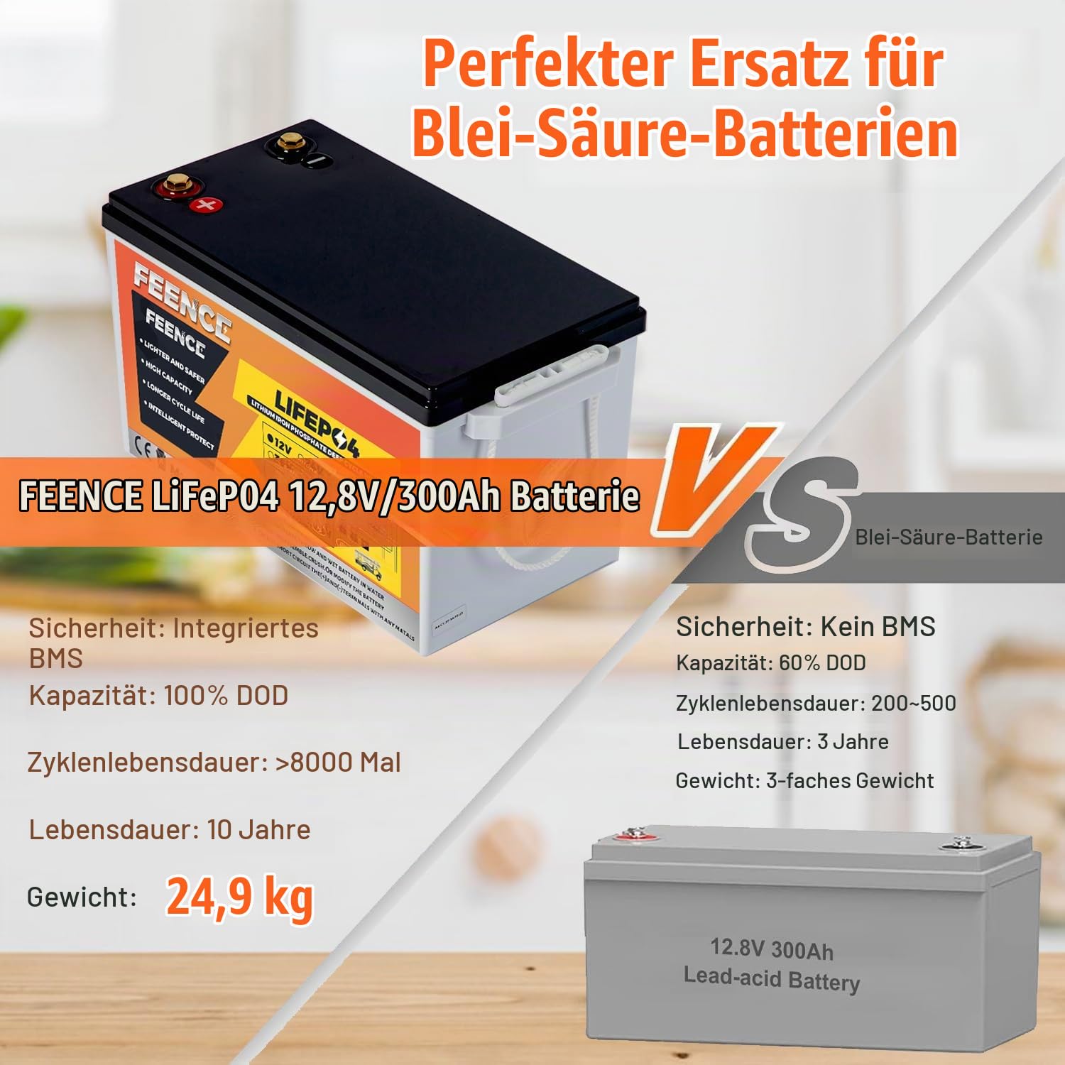 LiFePO4 300Ah 12V Lithium Akku, 3840Wh Lithium Batterie mit 200A BMS, max. 15.000 Ladezyklen, idealer Ersatz für Bleiakkus in Wohnmobilen, Solaranlagen, Booten, Solarmodul-Sets und beim Camping.