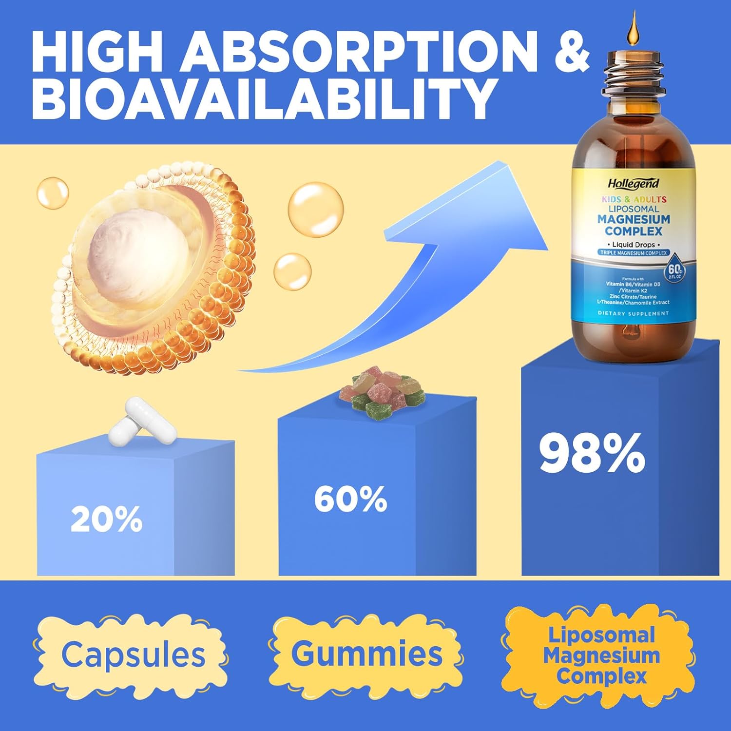 Liposomal Kids Magnesium Glycinate Drops, Liquid Triple Magnesium Complex 400Mg for Adults, with D3 & K2, B6, Zinc, Taurine, Theanine & Chamomile, Muscle Relief, Sleep, Stress, 120 Servings