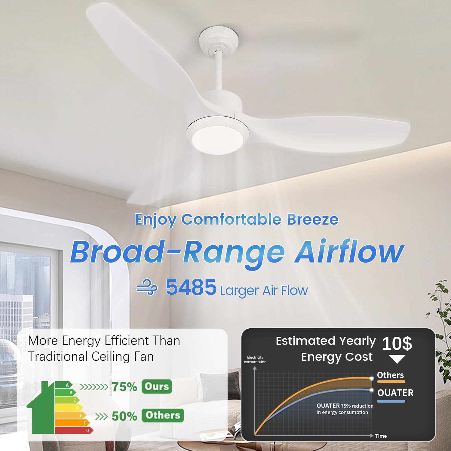 White Ceiling Fan with Light, 52" Outdoor Ceiling Fans with Lights and Remote, 3 Color Light, 6 Speed, DC Motor, for Bedroom/Outdoor/Patios, White