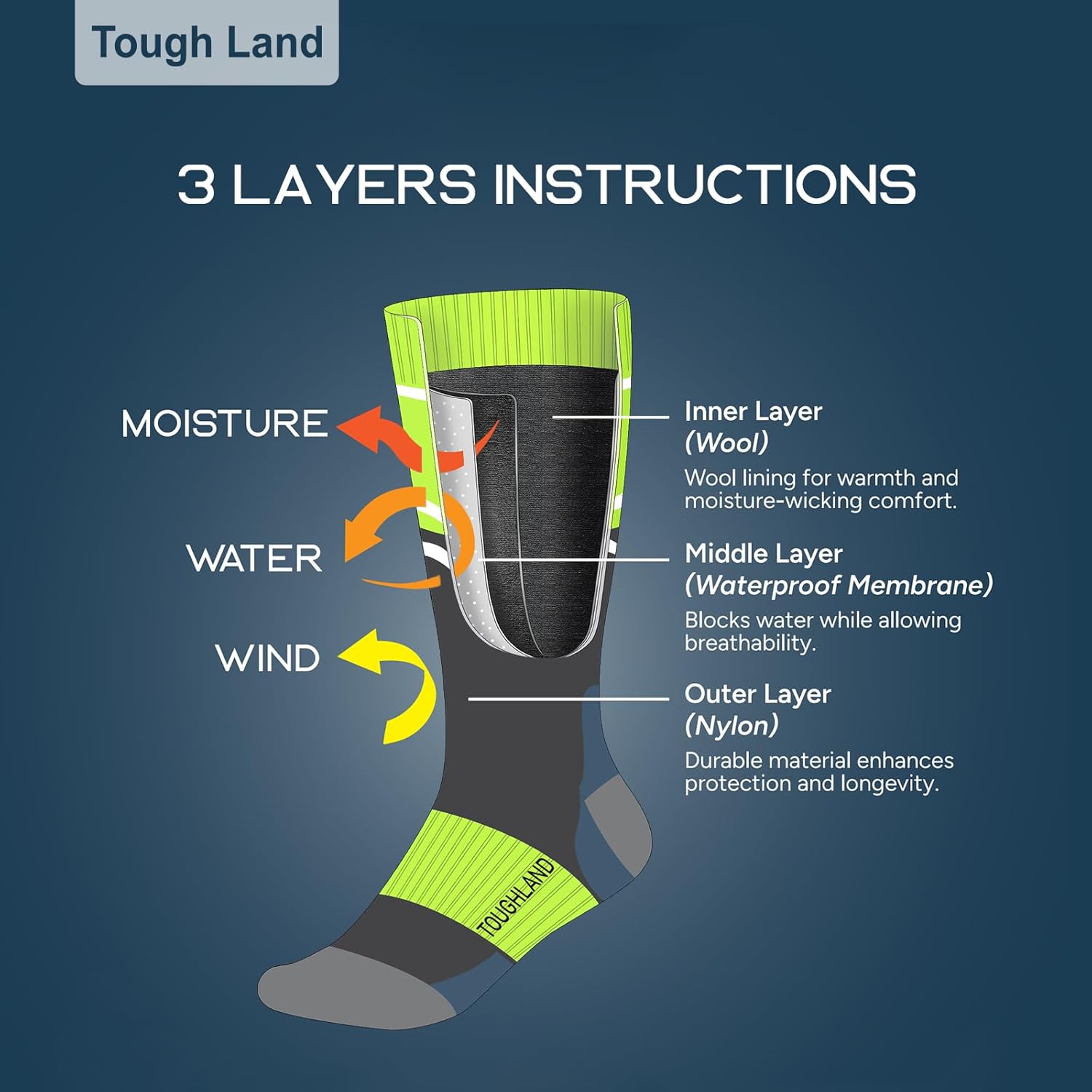 Waterproof Socks, Water Resistant Socks for Women & Men, Fits for Hiking, Cycling, Hunting and Running - Image 2