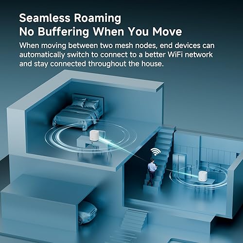 Miniatura 6 de DBIT AX1800 WiFi 6 Sistema Wi-Fi de malla para todo el hogar, cobertura de doble banda de hasta 4,000 pies cuadrados y 150 dispositivos, reemplaza