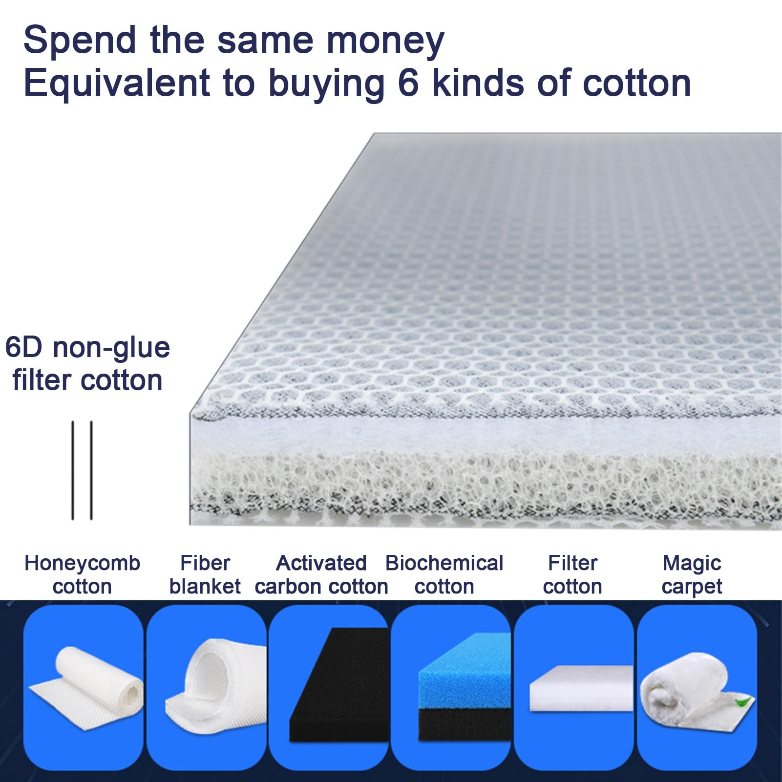 Tampon éponge filtrant 4D pour Aquarium, Filtre Haute densité 6 Couches, découpable, pour Filtration de Bassin d'aquarium (120 x 30 cm).